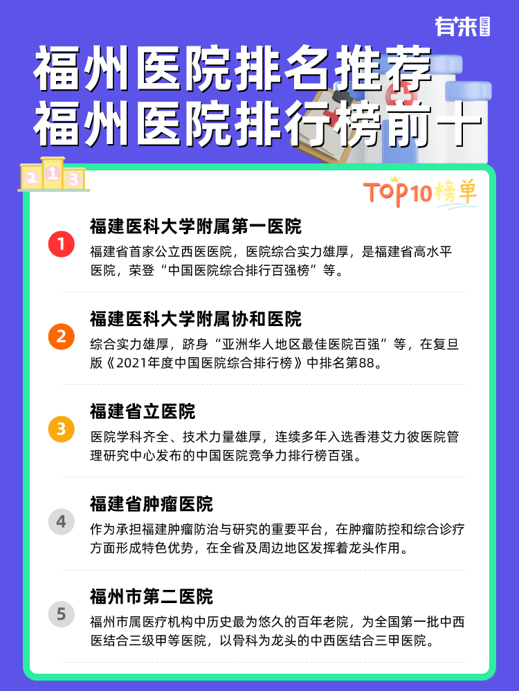福州医院排名推荐 福州医院排行榜前十