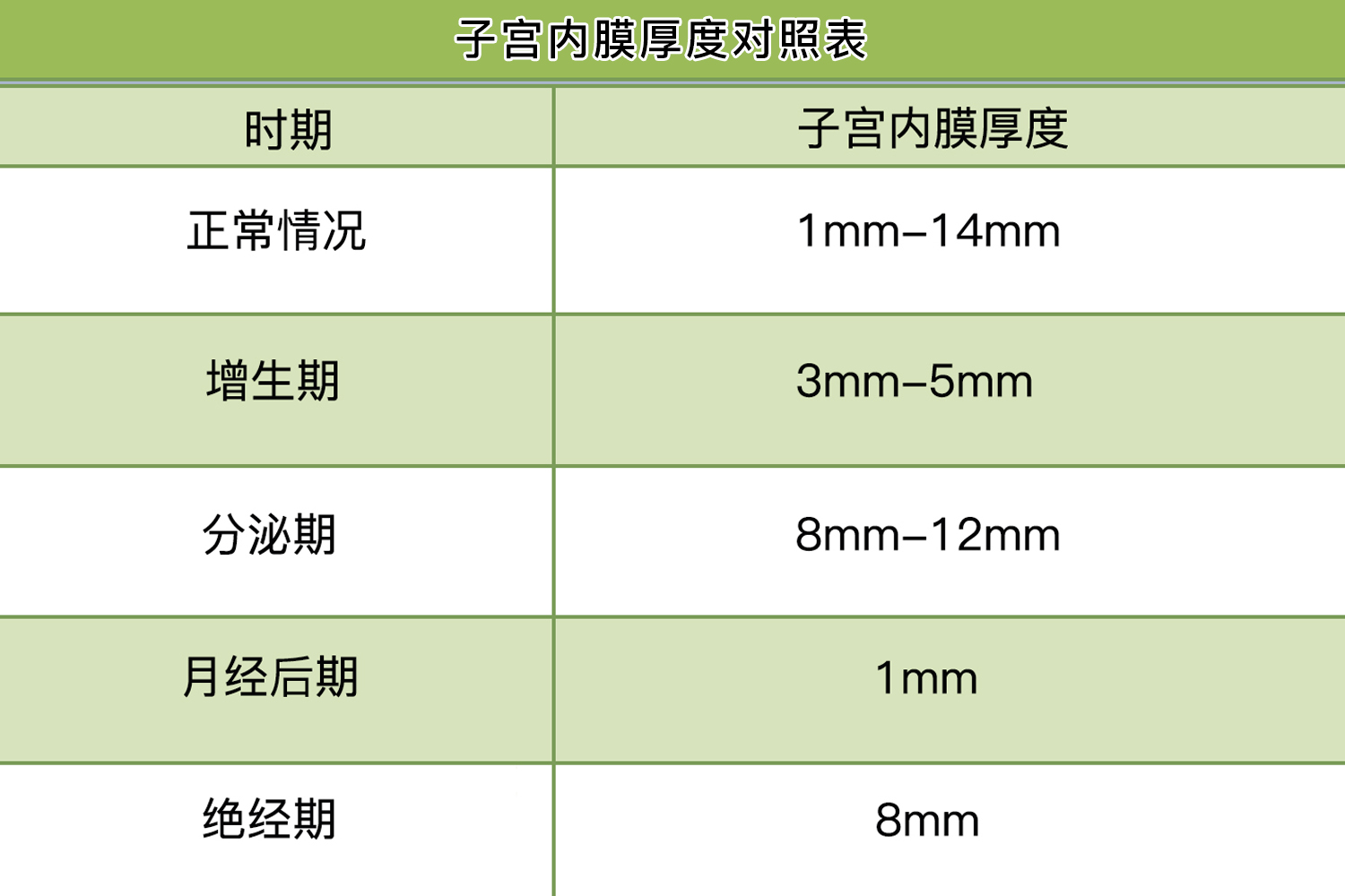 子宫内膜66岁多厚正常图片