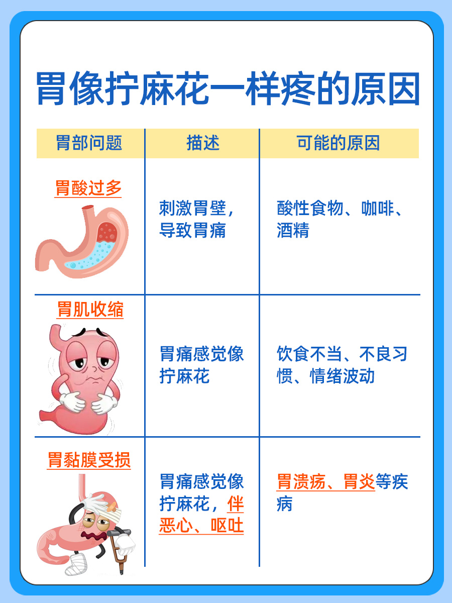 胃疼得像拧麻花：揭秘其原因