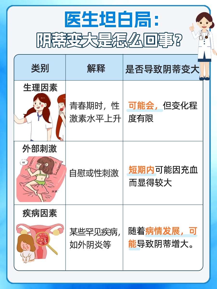 医生坦白局：阴蒂会变大吗？变大是怎么回事？