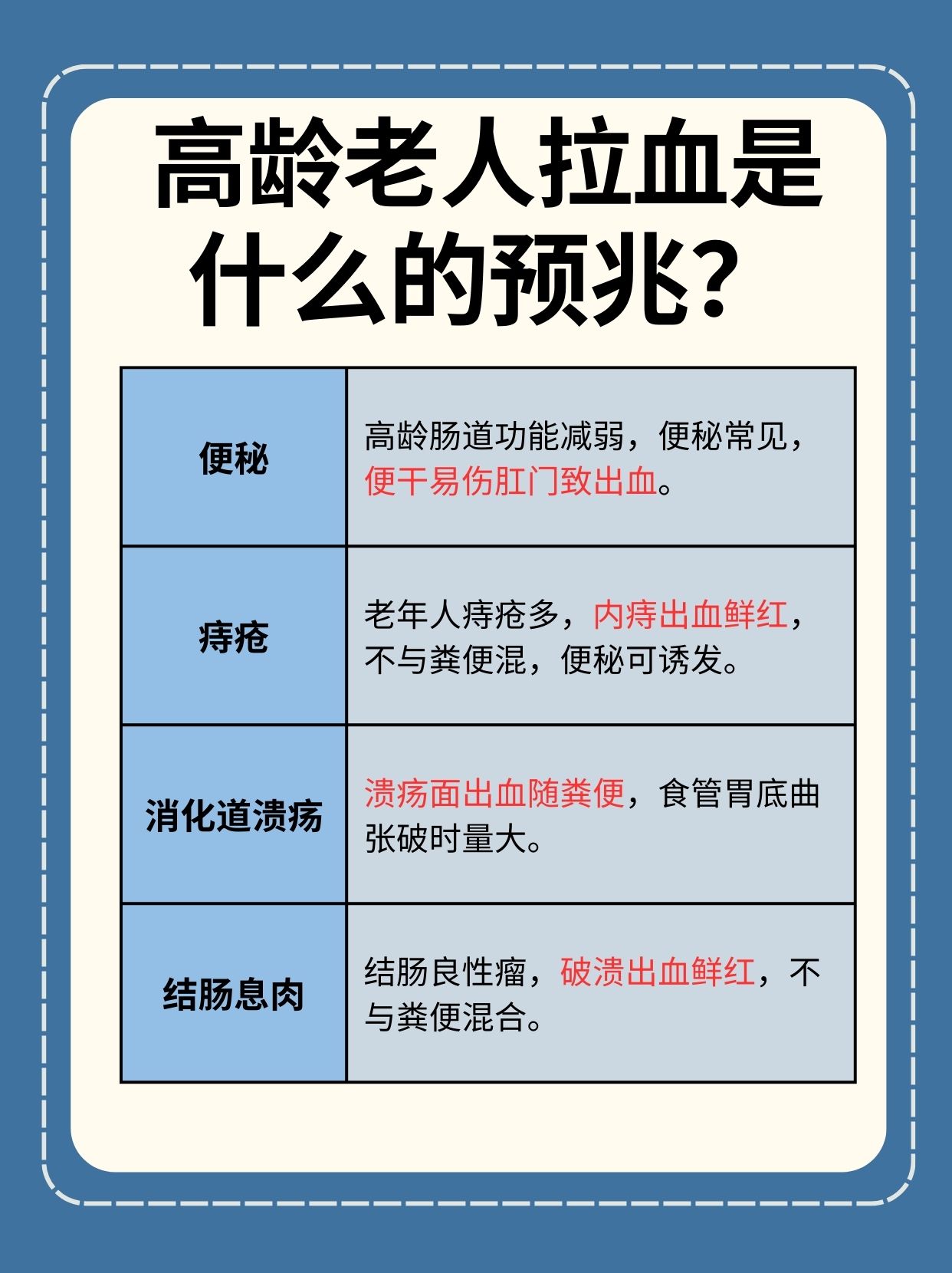 高龄老人拉血：可能是哪些疾病的预兆