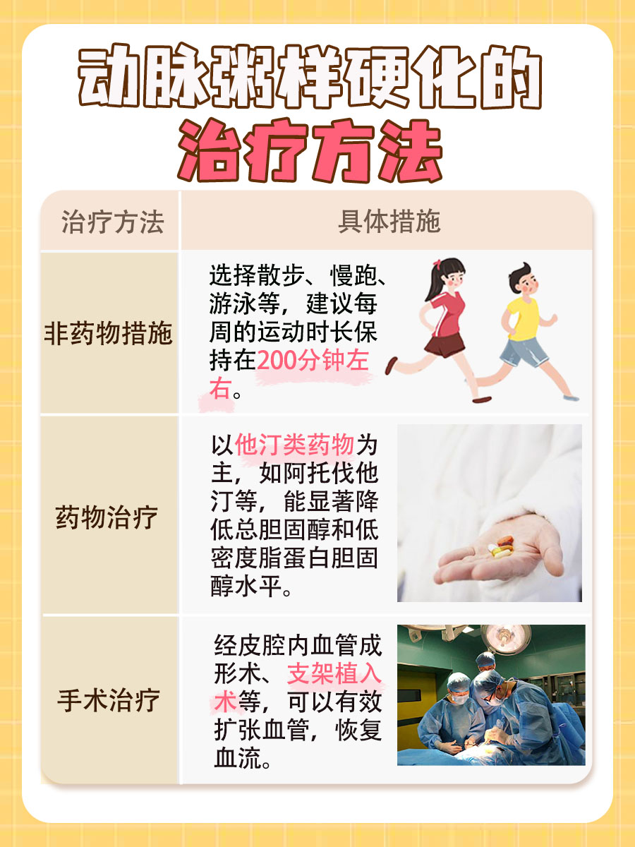 轻松应对动脉粥样硬化，这些食物让你吃出好身体