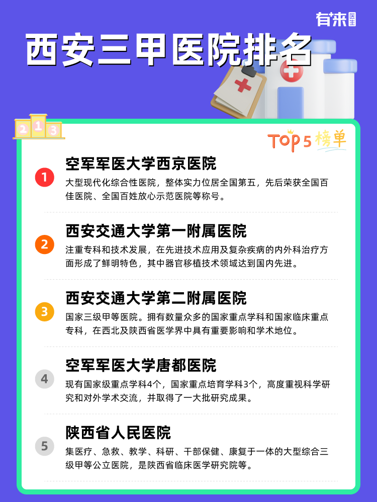 西安三甲医院排名