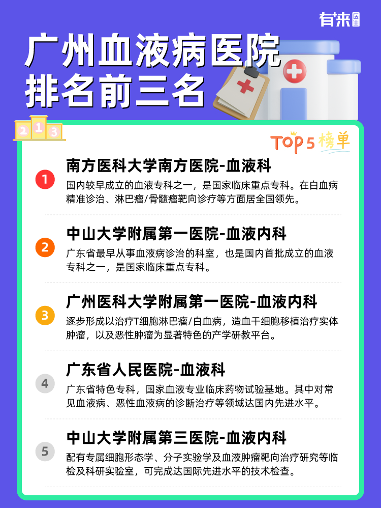 广州血液病医院排名前三名