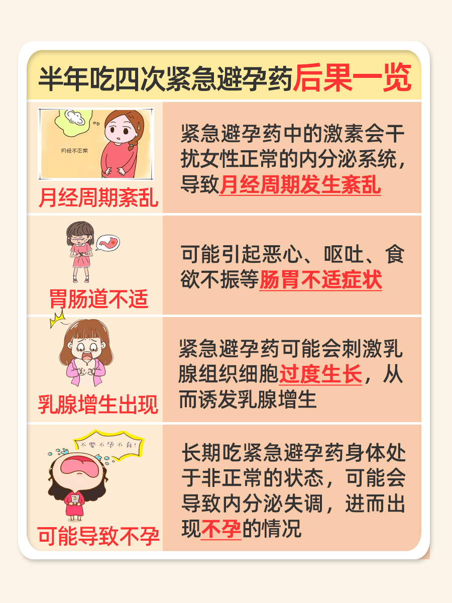 小心：半年吃四次紧急避孕药可能有这些后果！