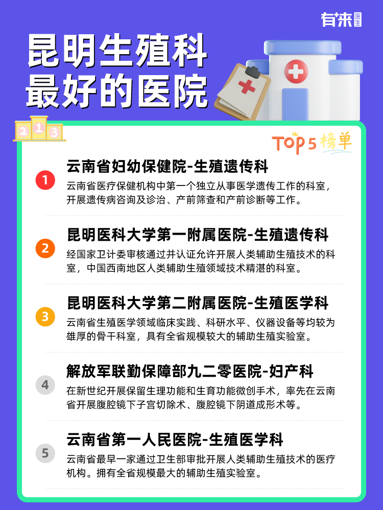 昆明生殖科比较好的医院