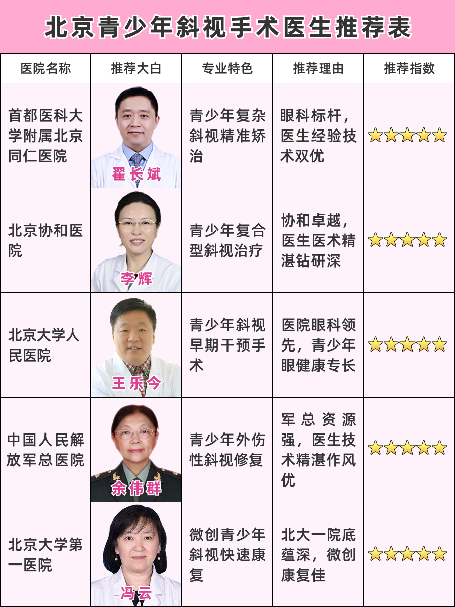 北京青少年斜视手术医生哪个好?看完你就懂了!