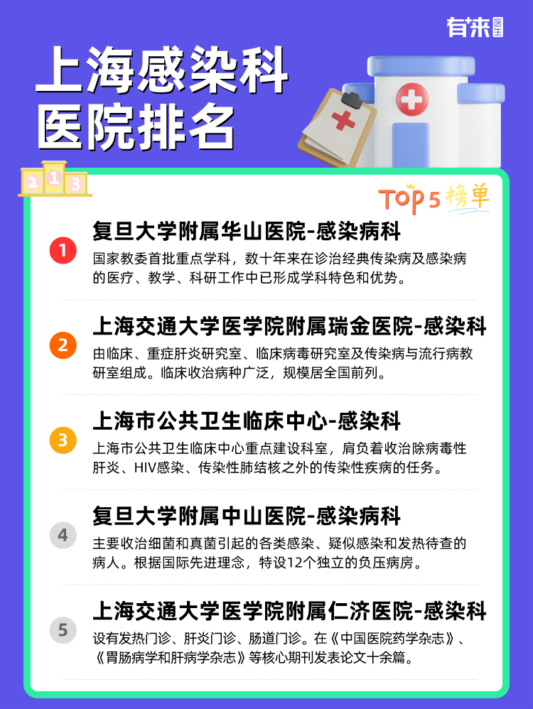 上海感染科医院排名