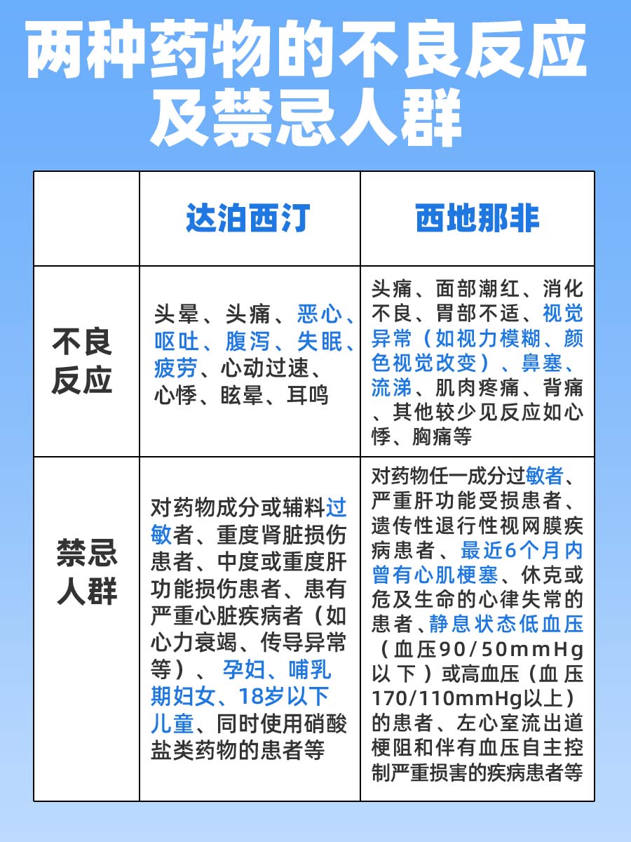 想延时？达泊西汀和西地那非选哪个？听听医生说