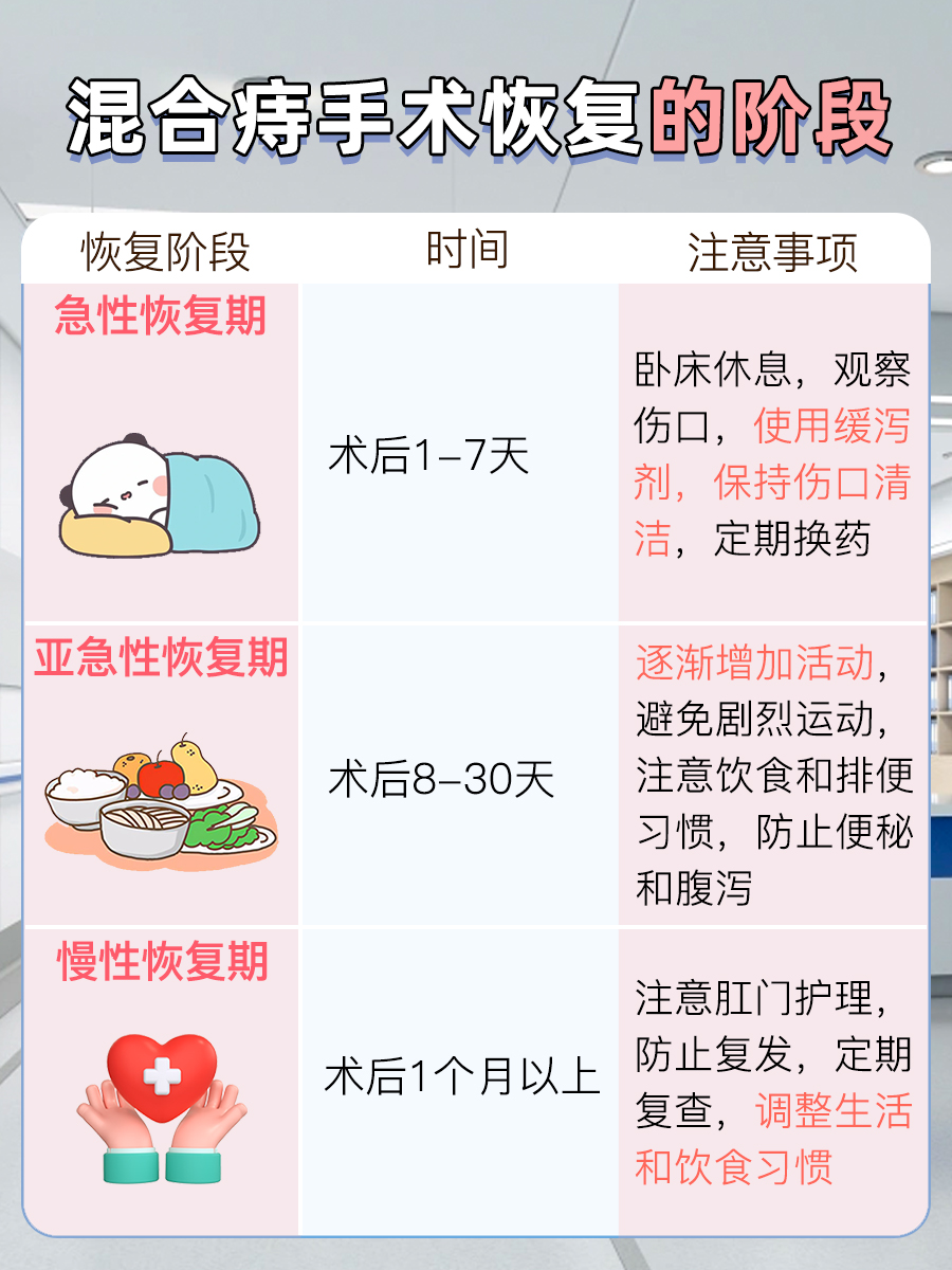 混合痔手术,恢复的四个阶段?