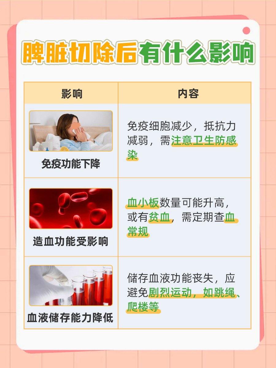 脾脏切除后的影响，医生告诉你