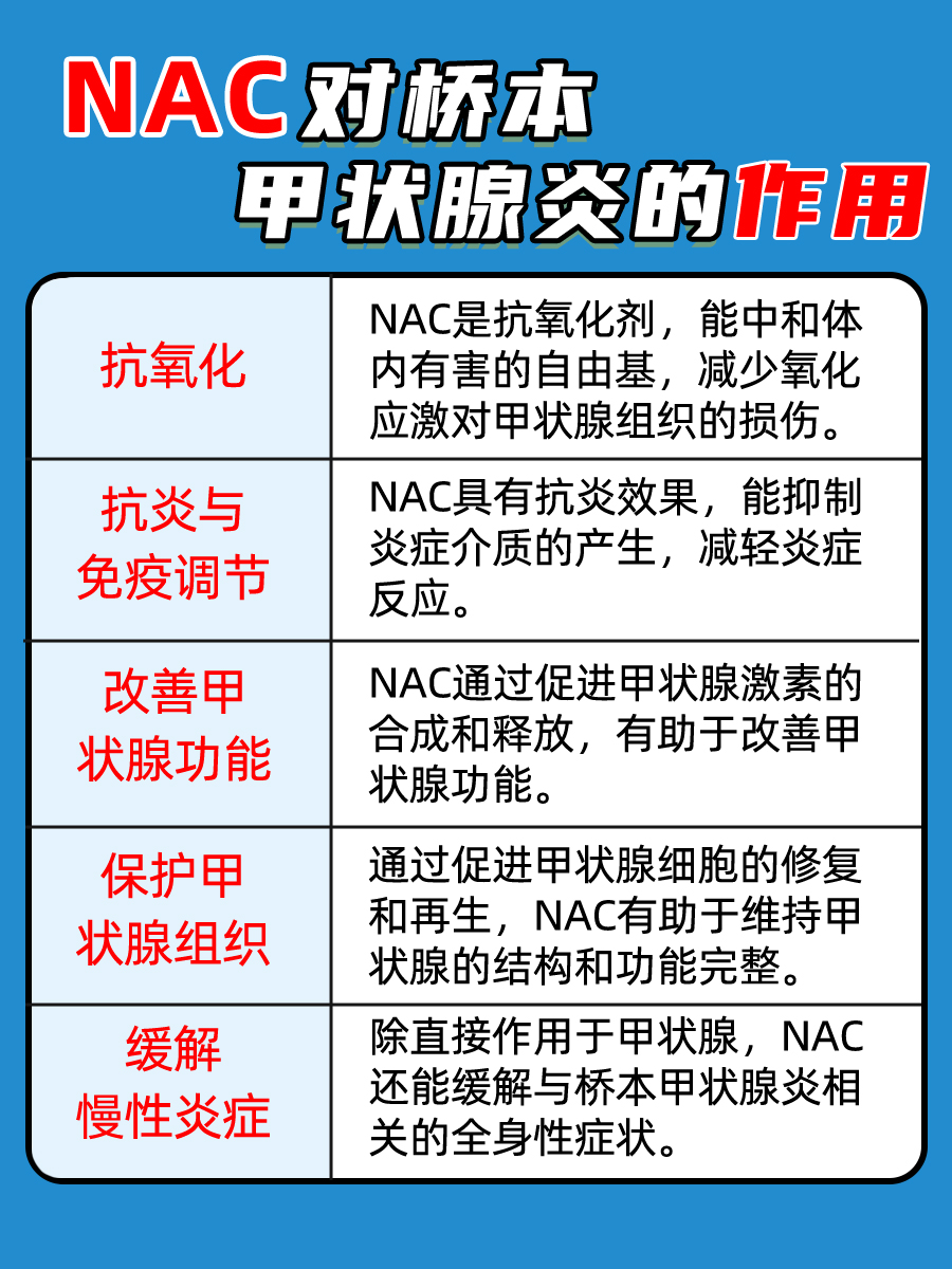 揭秘：NAC对桥本甲状腺炎有何作用？