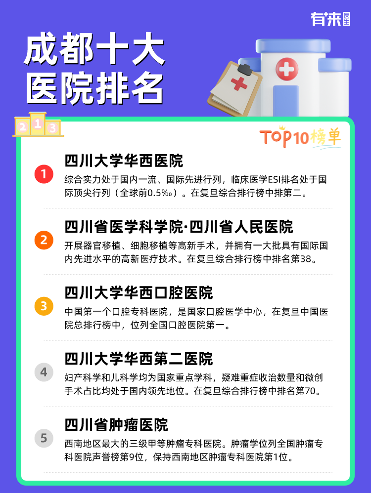 成都十大医院排名