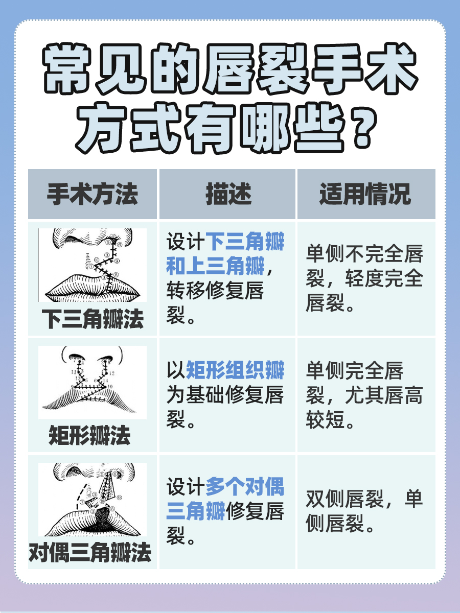 唇裂手术费大概要多少钱，你了解吗？