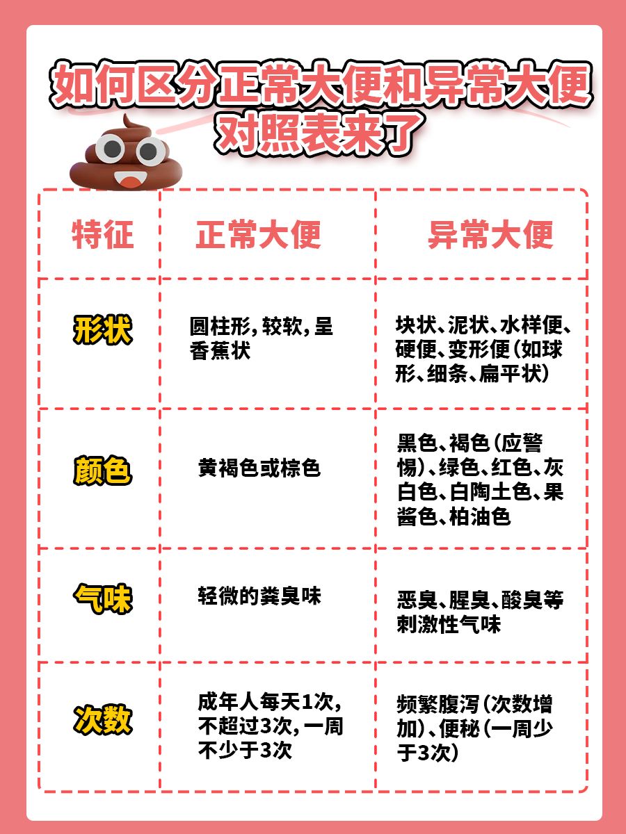 大便颜色健康对照表：你的深褐色便正常吗？