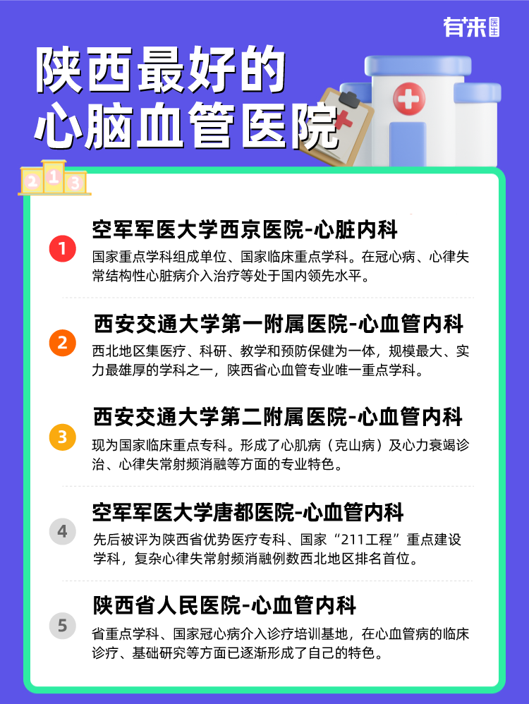 陕西比较好的心脑血管医院