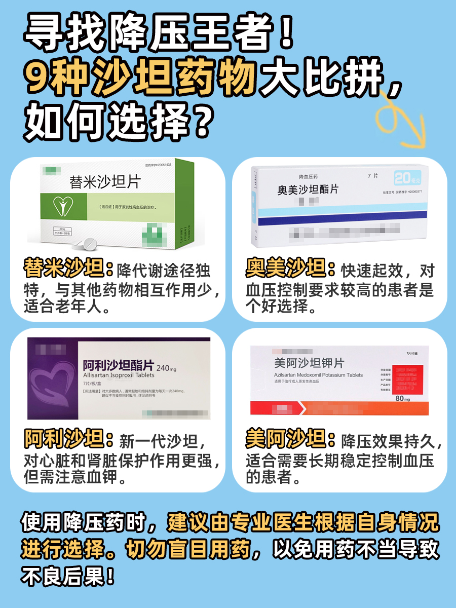 寻找降压王者！9种沙坦药物大比拼，如何选择？