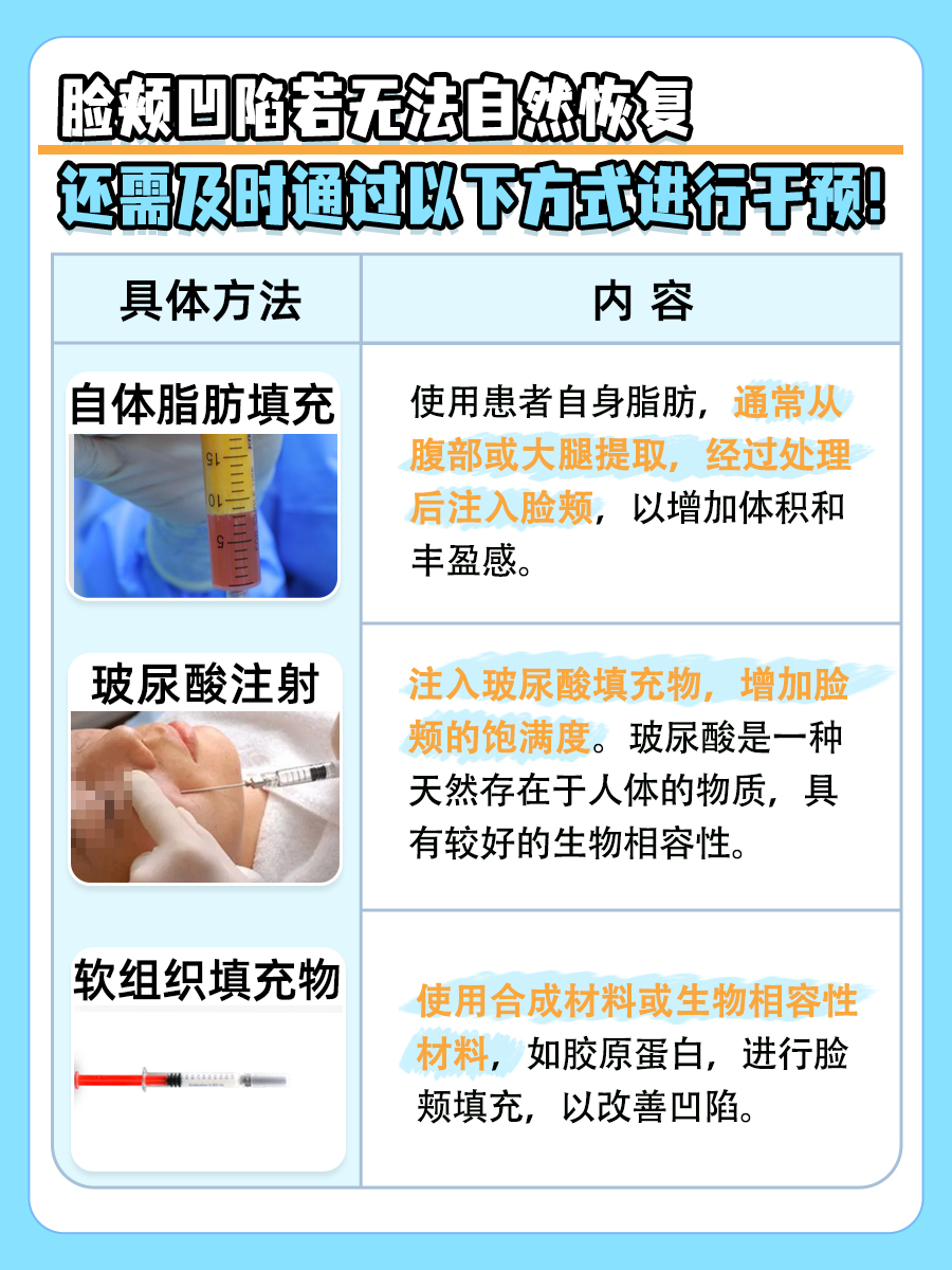 脸颊凹陷无需愁,自然恢复秘籍,重拾自信!