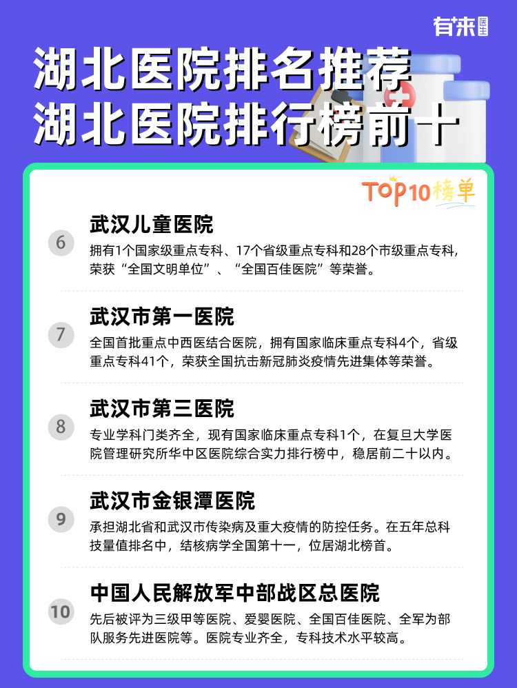 湖北医院排名推荐 湖北医院排行榜前十