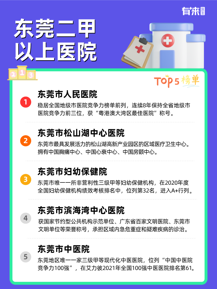 东莞二甲以上医院