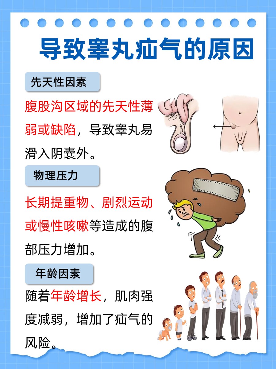 睾丸疝气警报：这些症状男性需警惕！