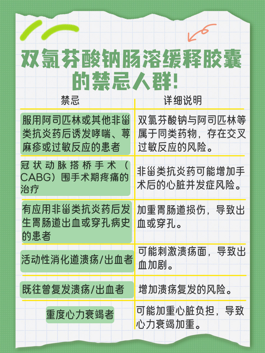 双氯芬酸钠肠溶缓释胶囊最多能吃几天，医生解答