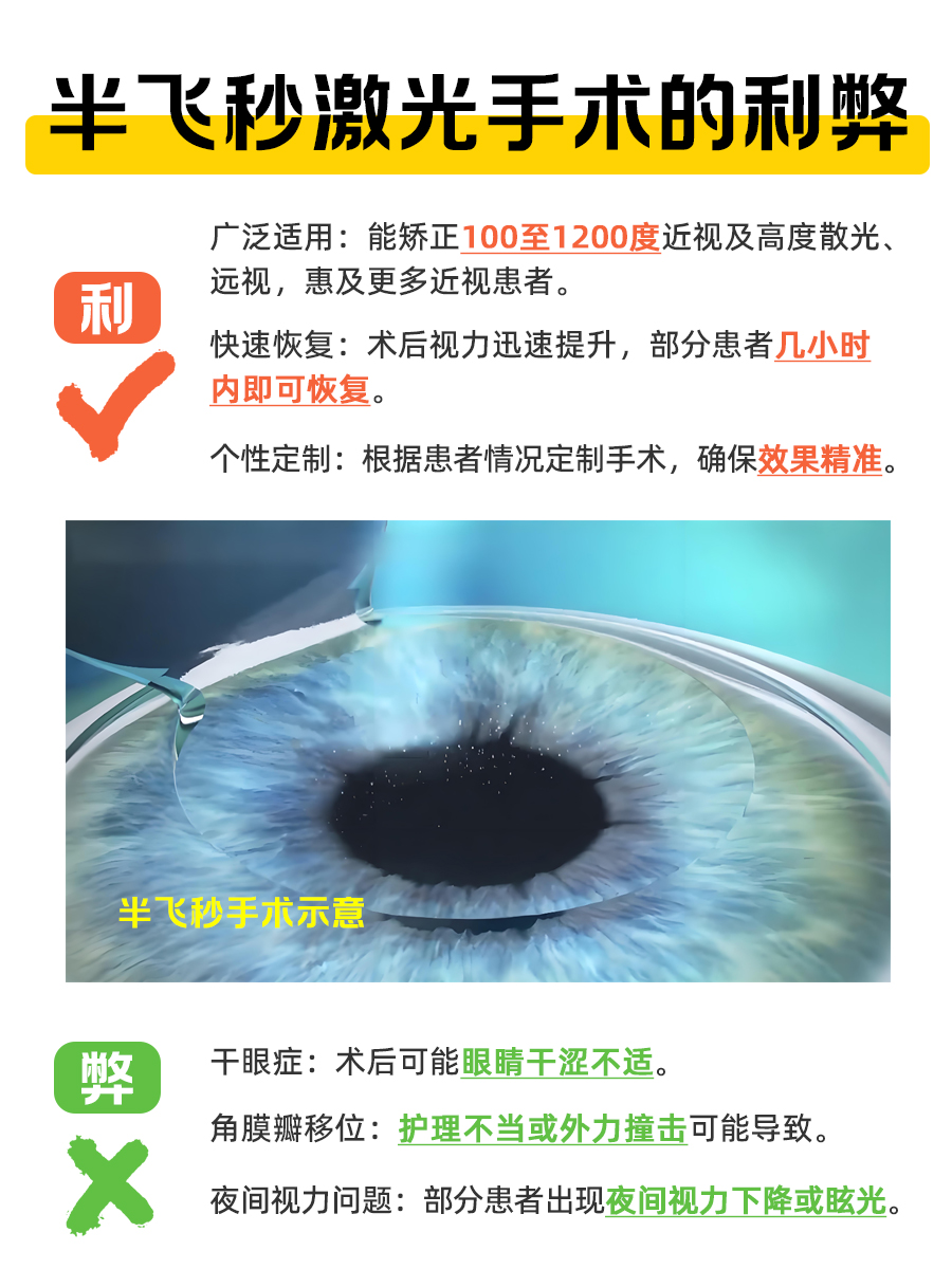 半飞秒or全飞秒?看清利弊再决定