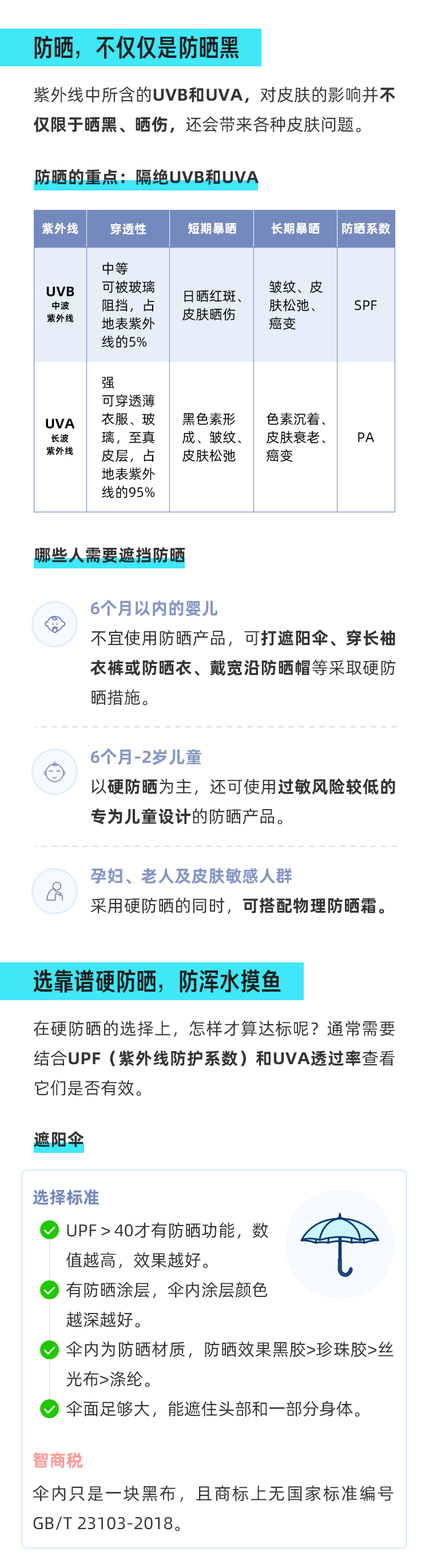 只涂防晒还不够，你要掌握ABC原则_02.jpg