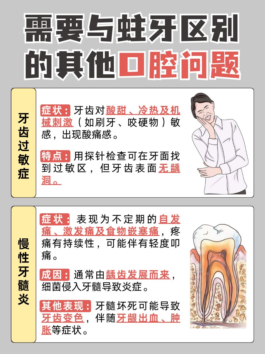 蛀牙不可怕，正确处理才是关键！