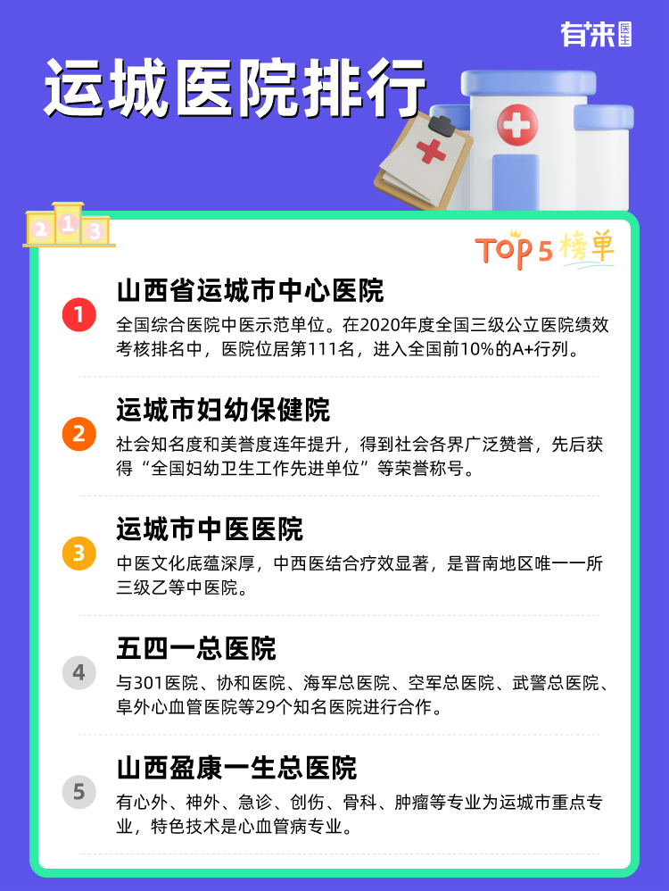 运城医院排行