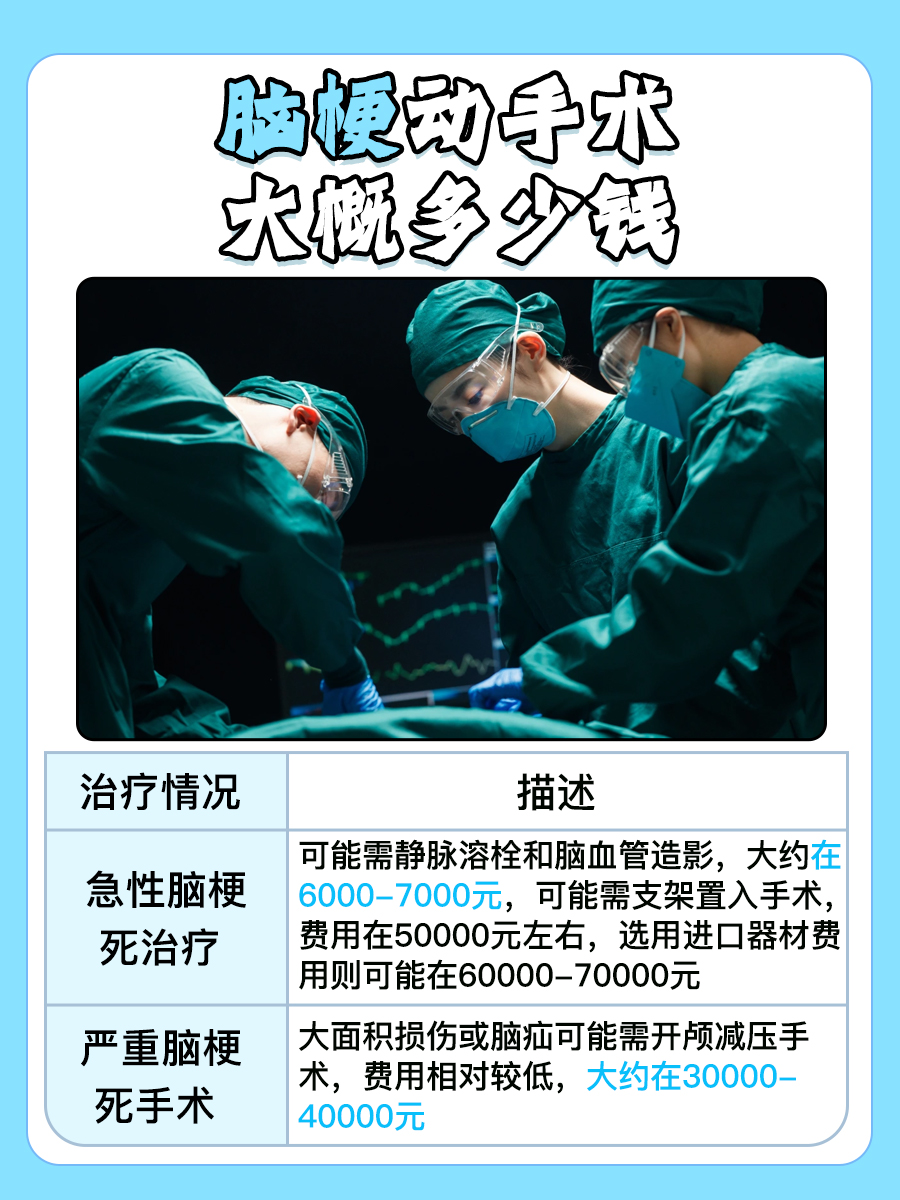 脑梗手术治疗的费用预估:手术费用详解