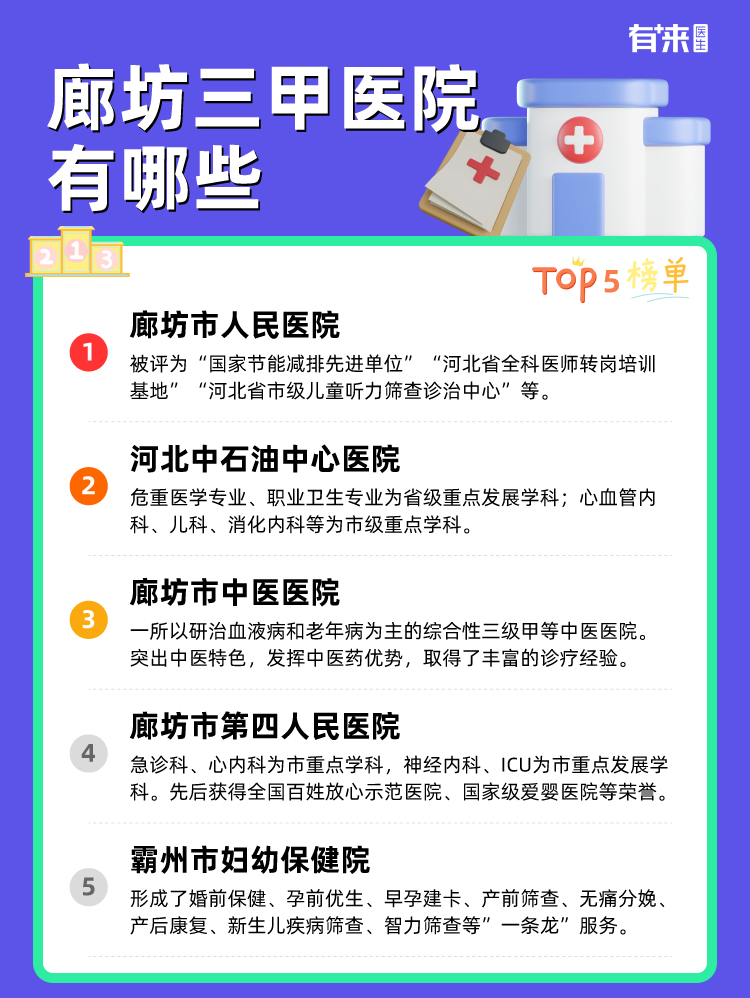 廊坊三甲医院有哪些