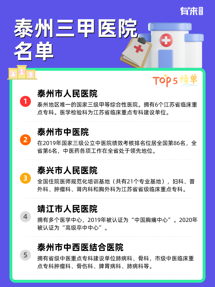 泰州三甲医院名单