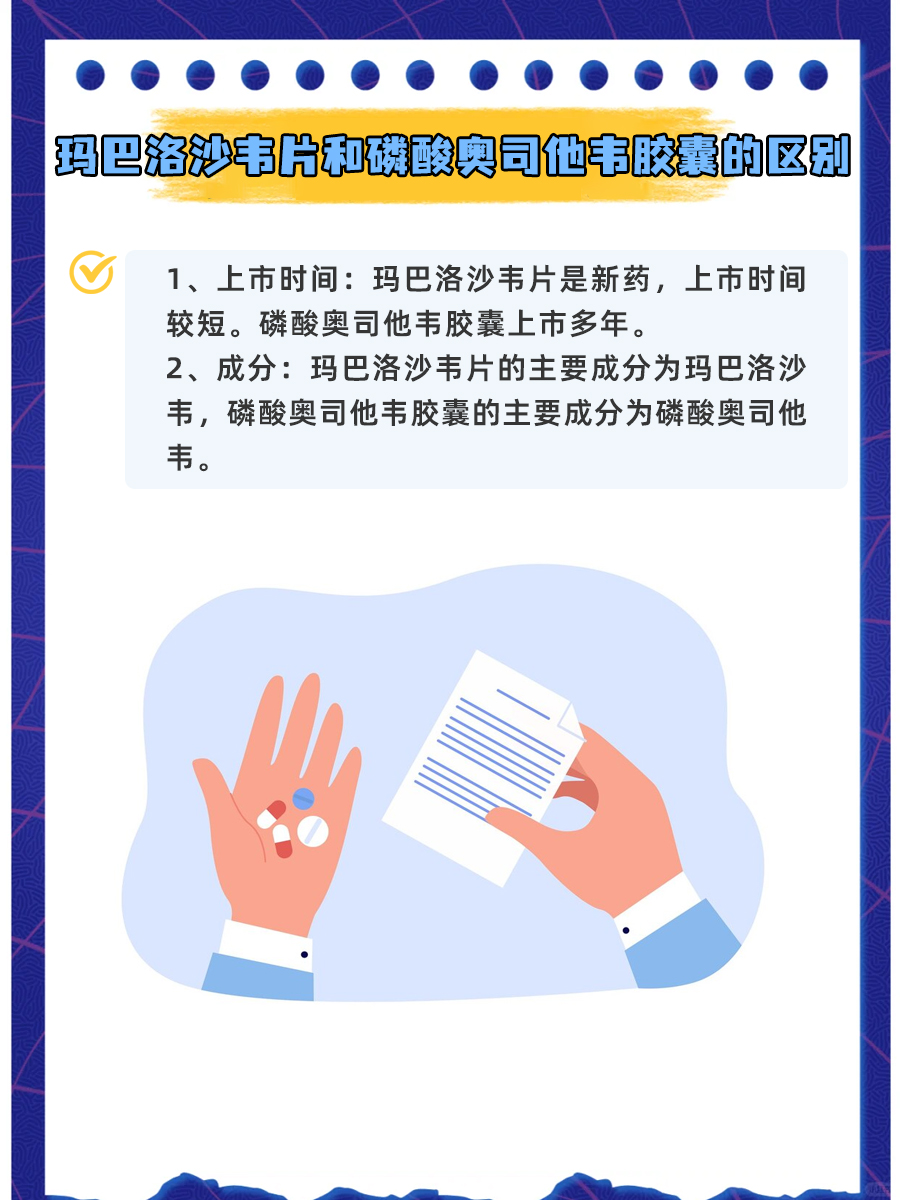 速度看！玛巴洛沙韦片VS磷酸奥司他韦胶囊的区别