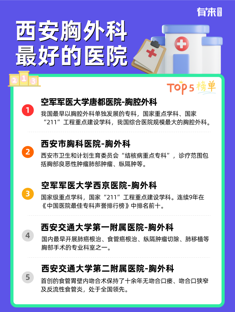 西安胸外科比较好的医院