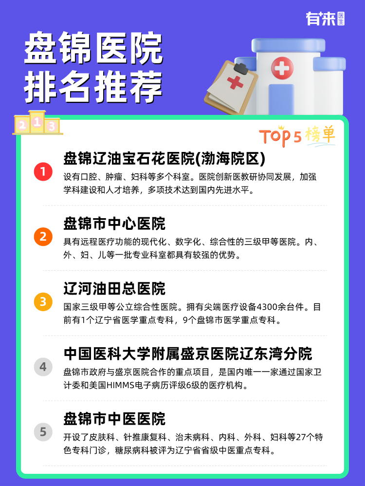 盘锦医院排名推荐