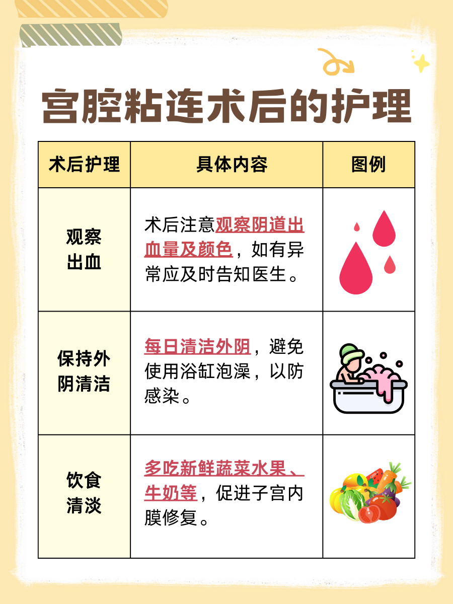 宫腔粘连是疑难杂症吗？揭晓答案