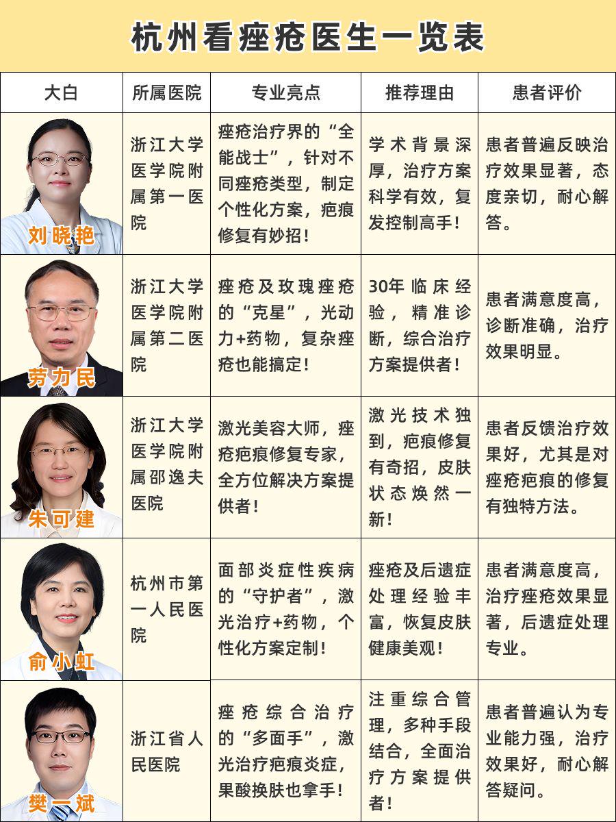 杭州看痤疮医生推荐！一文get优质资源