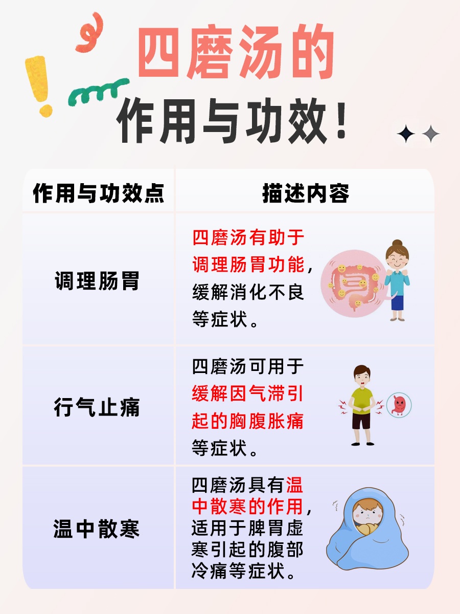 注意禁忌：哪些人群不宜饮用四磨汤