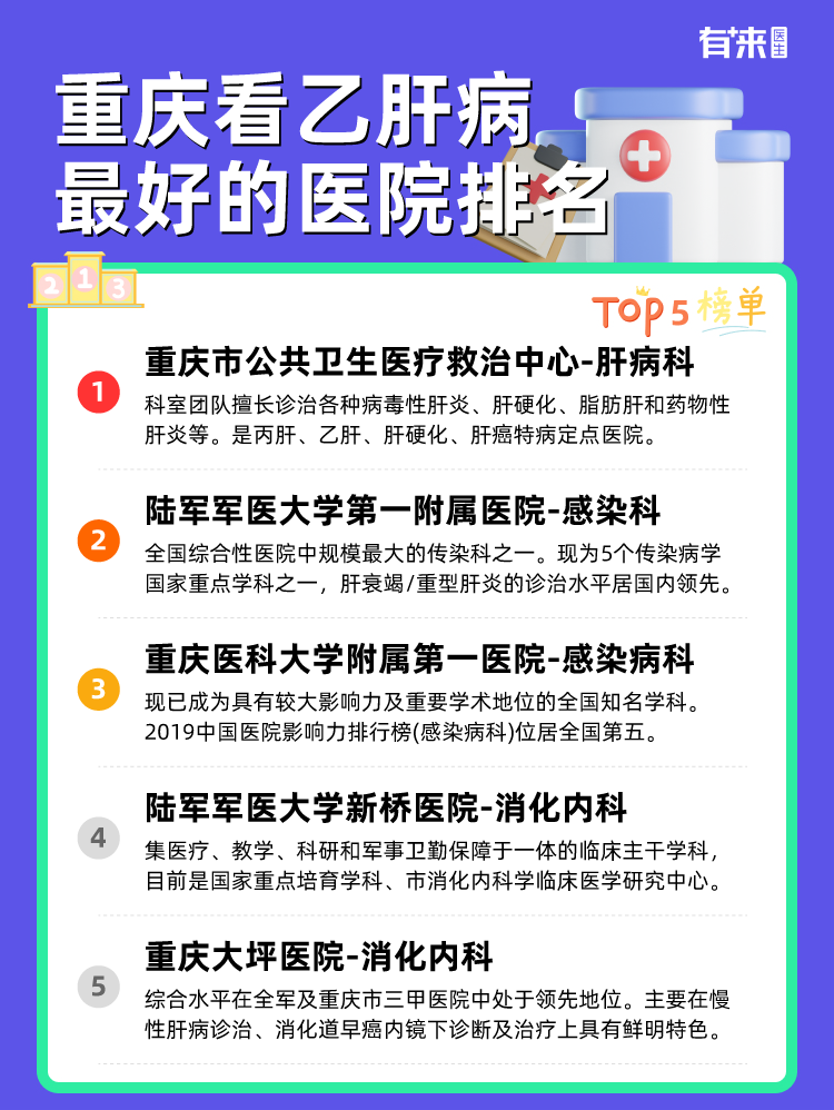 重庆看乙肝病比较好的医院排名