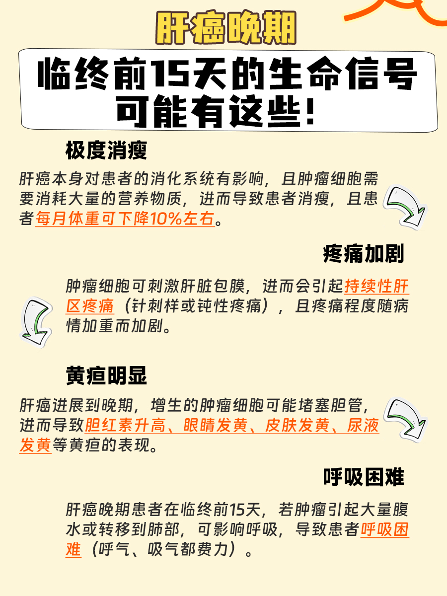 必看！肝癌晚期，临终前15天的生命信号！