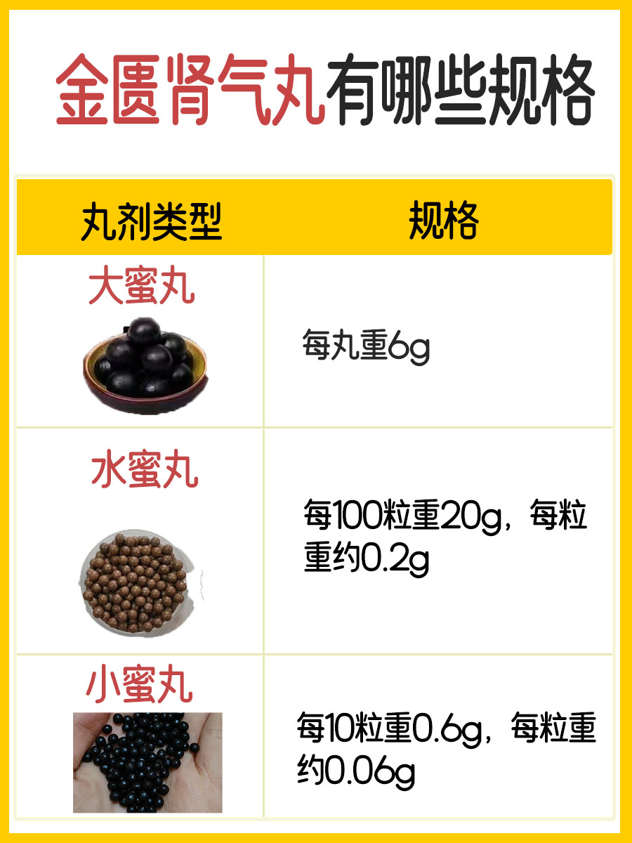 带你了解：金匮肾气丸配方成分