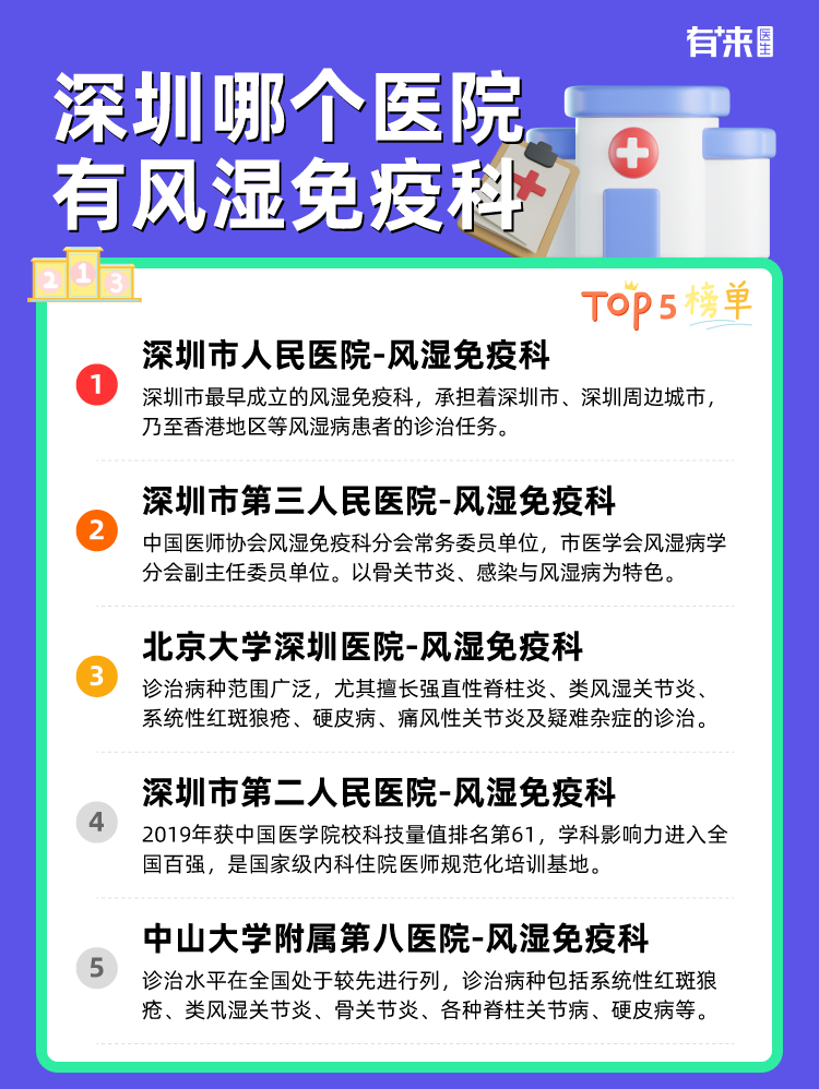 深圳哪个医院有风湿免疫科