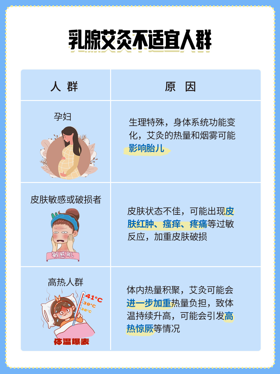 艾灸调理乳腺疾病，这些穴位不可不知