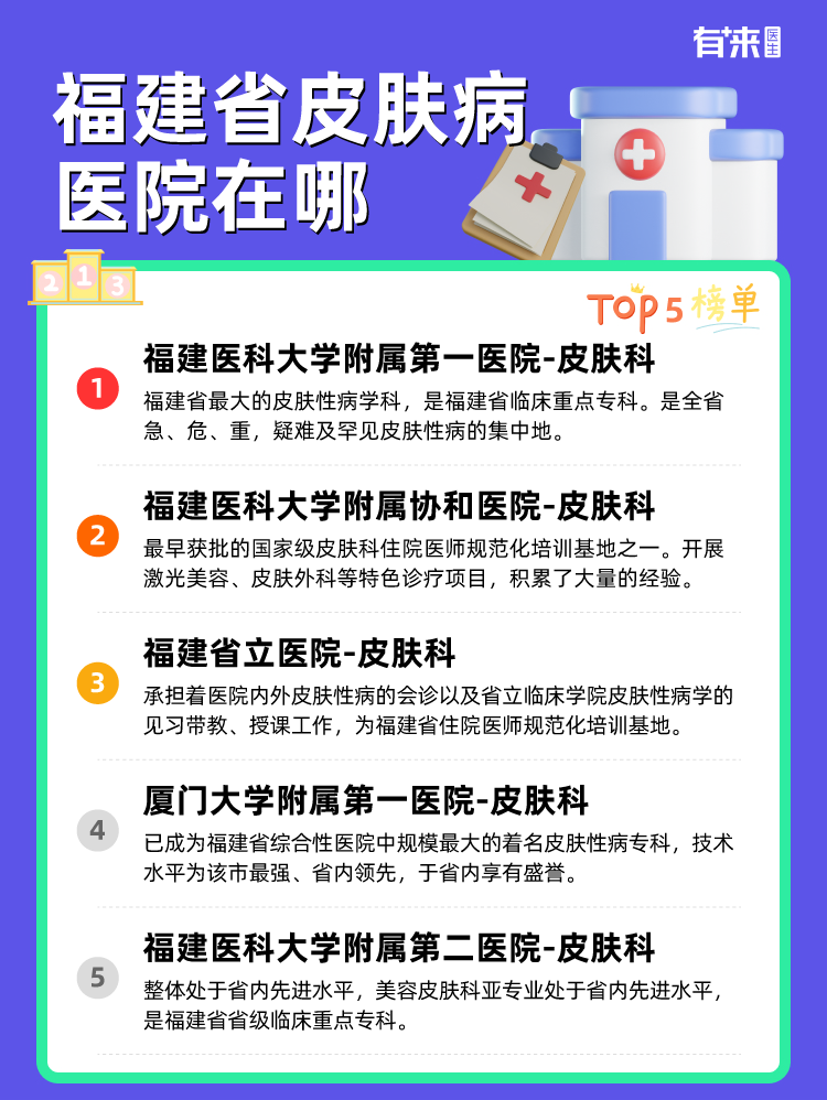福建省皮肤病医院在哪