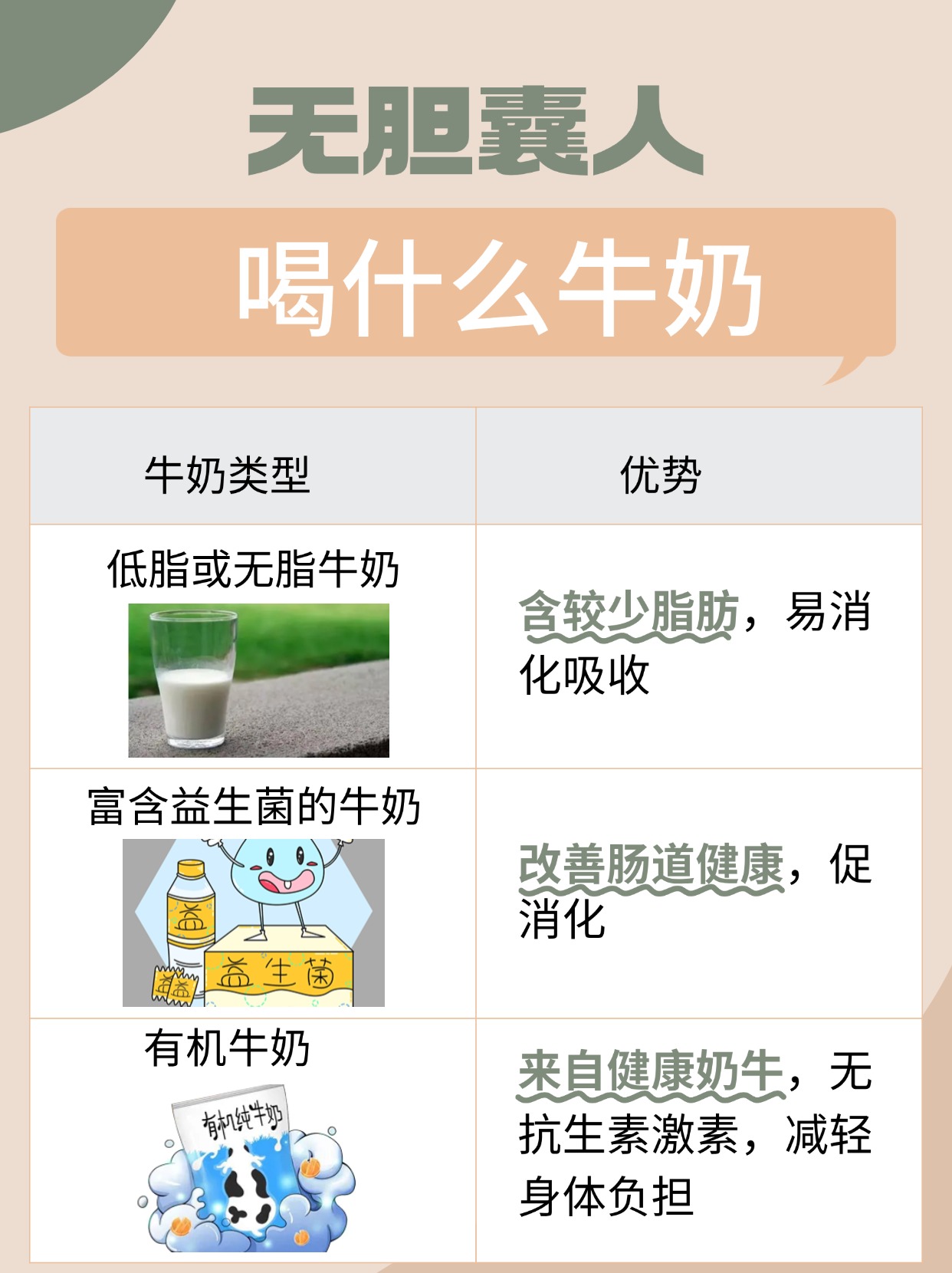 无胆囊人群专属:哪种牛奶适合你?