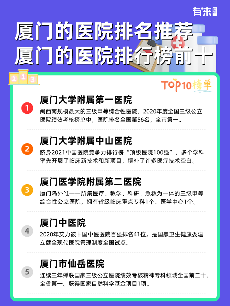 厦门的医院排名推荐 厦门的医院排行榜前十