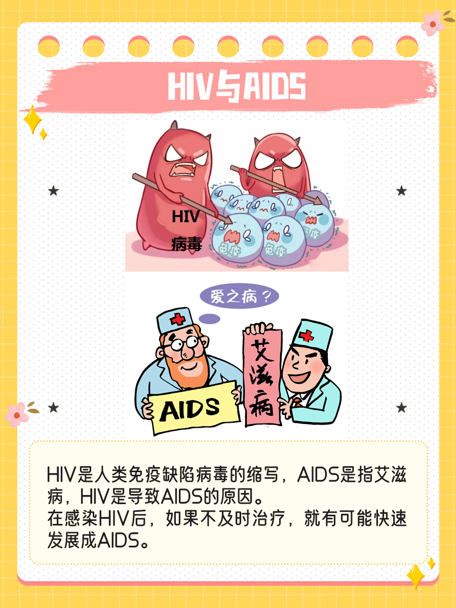 HIV与AIDS：别再傻傻分不清啦！