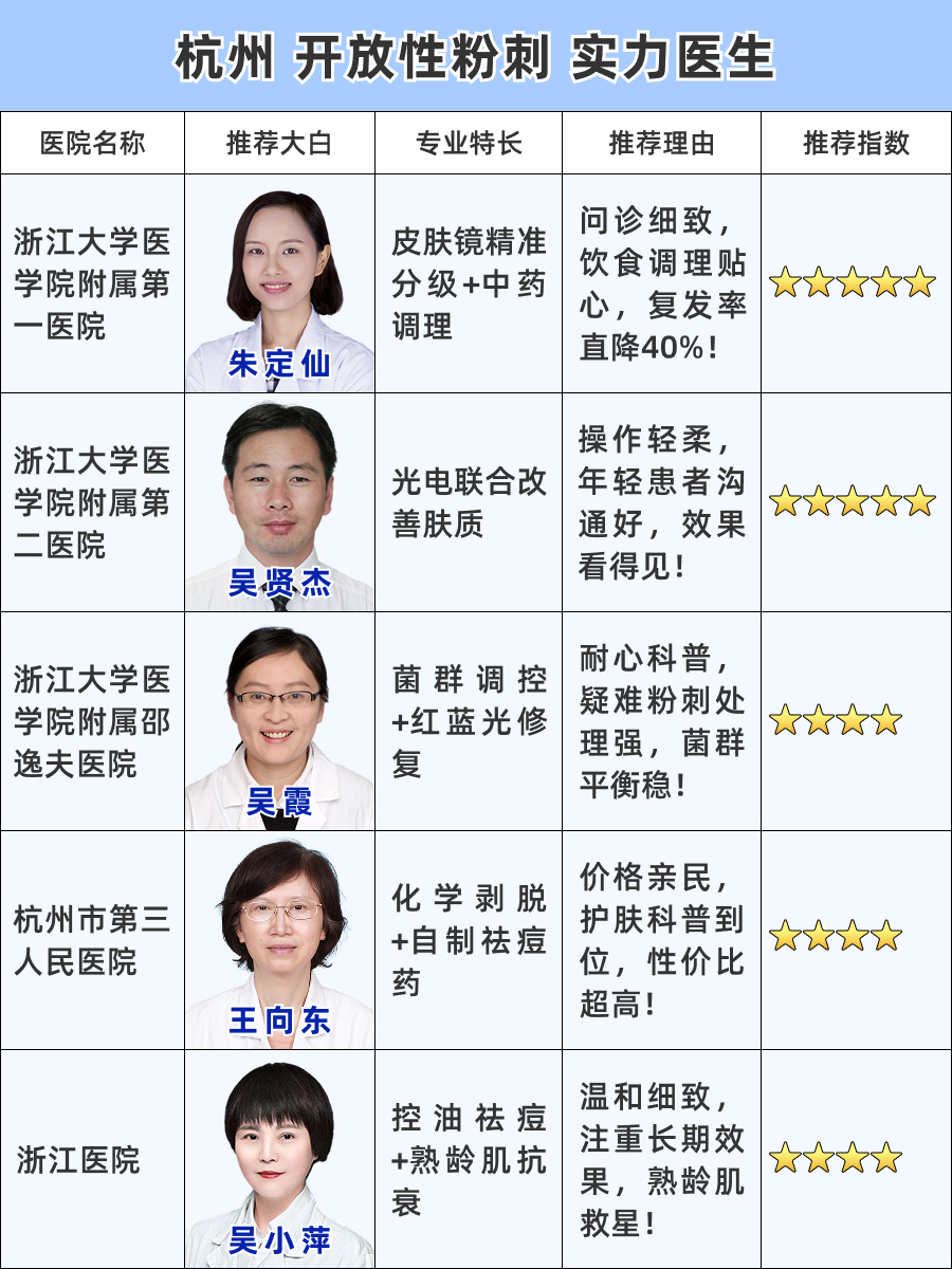 杭州看开放性粉刺医生排名，实力推荐榜！
