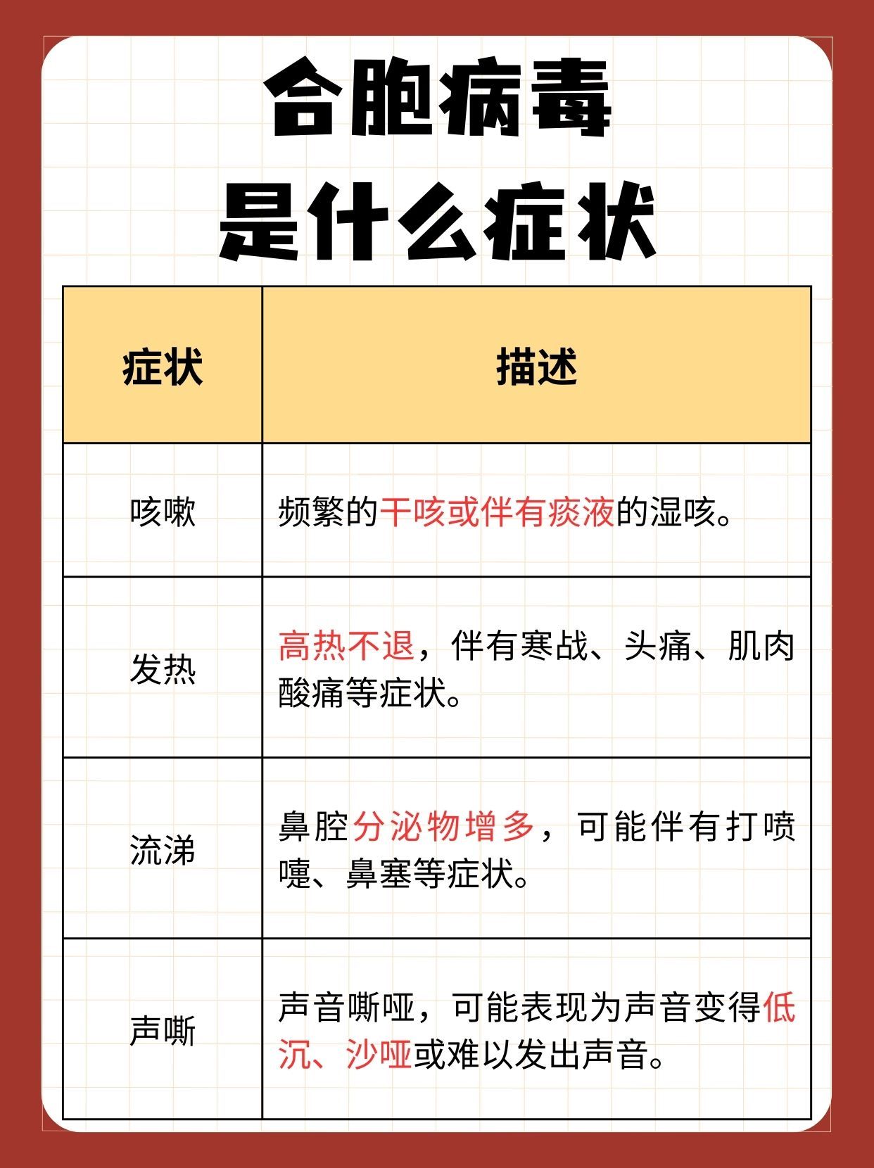 合胞病毒所致症状，你清楚多少？